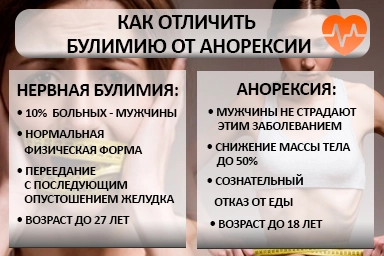 Лечение булимии в Снежинске