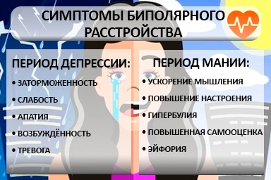 Лечение биполярного расстройства в Снежинске