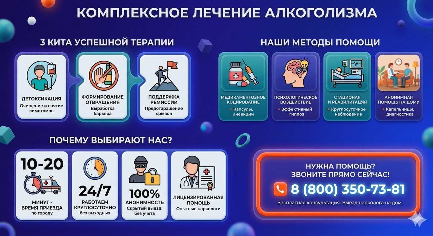 Инфографика о методах лечения алкоголизма в Снежинске: детоксикация, кодирование и анонимная помощь на дому от клиники Похмельная служба.